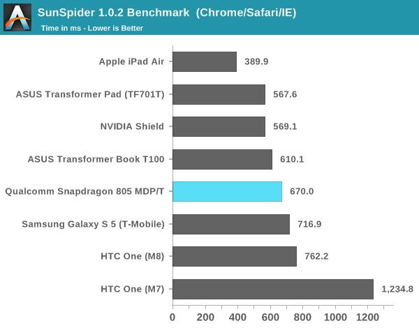 SunSpider 1.0.2 Benchmark  (Chrome/Safari/IE)