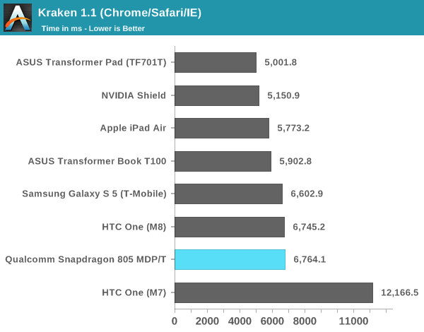 Kraken 1.1 (Chrome/Safari/IE)