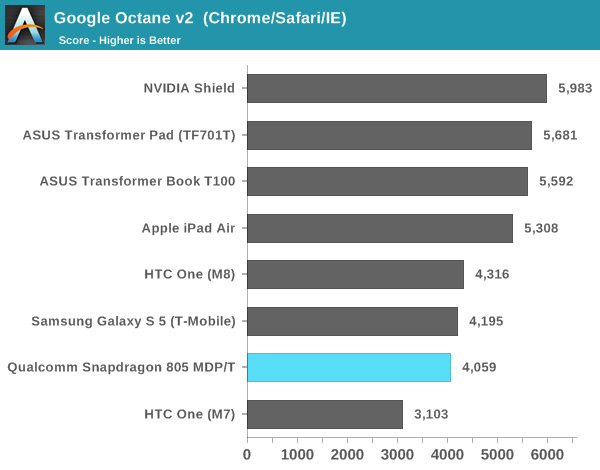 Google Octane v2  (Chrome/Safari/IE)