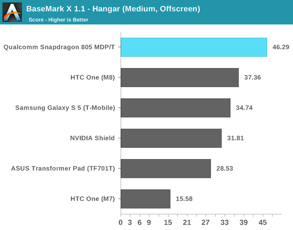 BaseMark X 1.1 - Hangar (Medium, Offscreen)