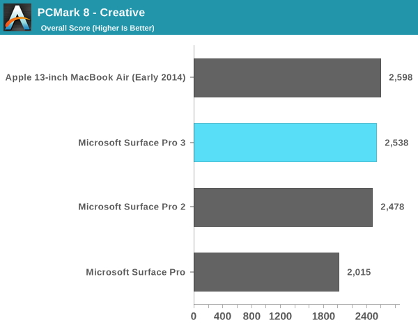 PCMark 8 - Creative