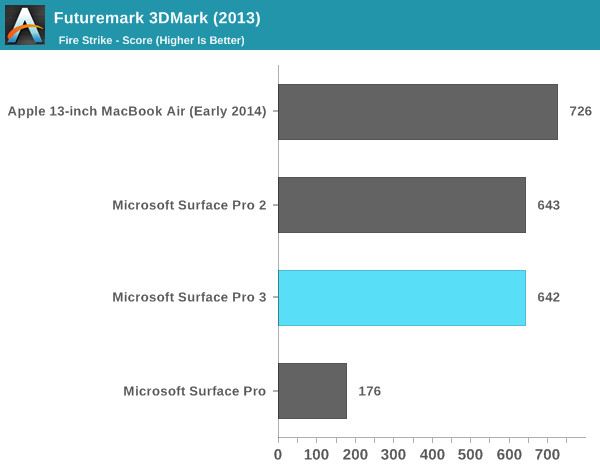 Futuremark 3DMark (2013)