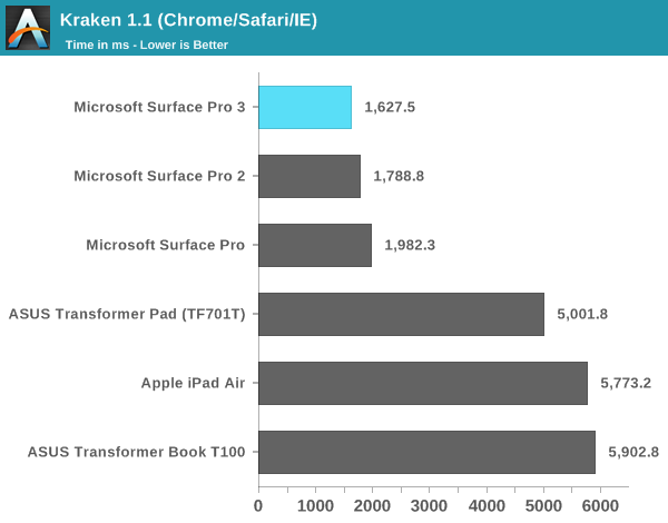 Kraken 1.1 (Chrome/Safari/IE)