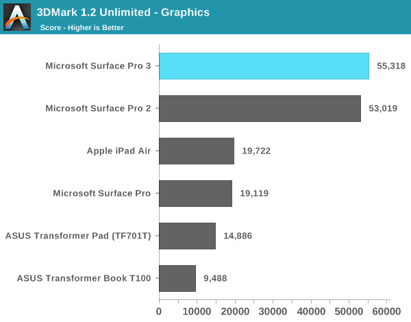 3DMark 1.2 Unlimited - Graphics