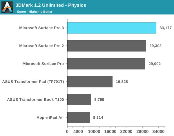 3DMark 1.2 Unlimited - Physics