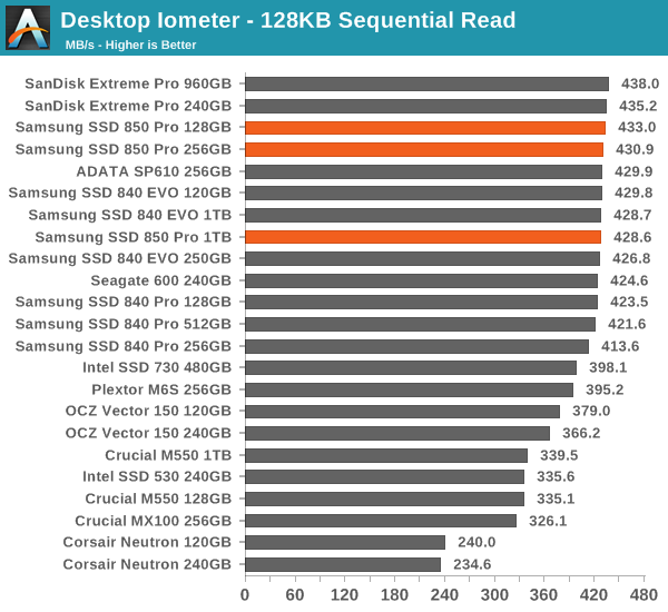 http://images.anandtech.com/graphs/graph8216/64869.png