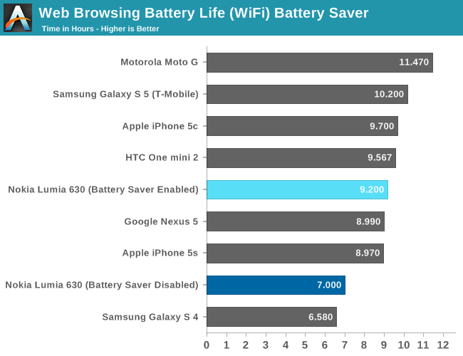 Ars Techica: Nokia Lumia 1020, The Smartphone To Render Point And Shoots Obsolete!