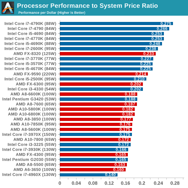 Oohub Image intel processors comparison chart