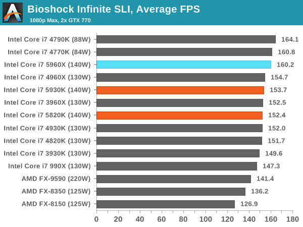 http://images.anandtech.com/graphs/graph8426/67050.png