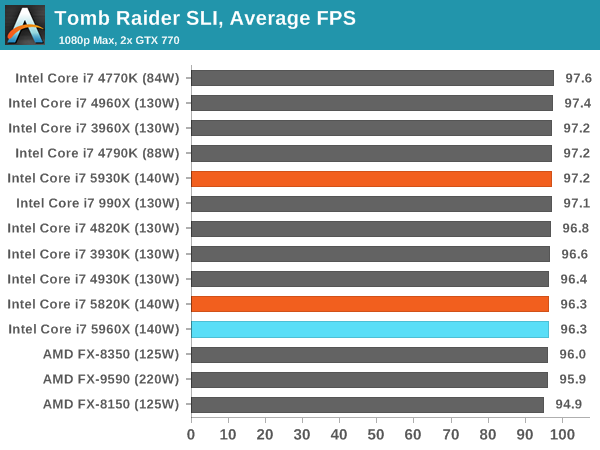 http://images.anandtech.com/graphs/graph8426/67051.png