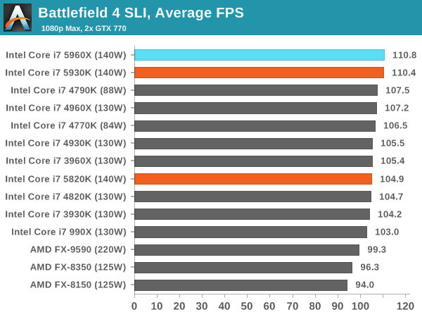 750 Ti Sli Vs 980