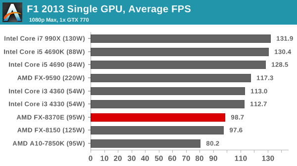 http://images.anandtech.com/graphs/graph8427/67491.png