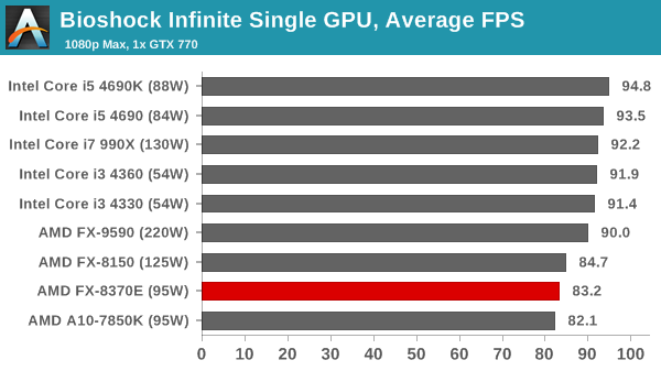http://images.anandtech.com/graphs/graph8427/67492.png
