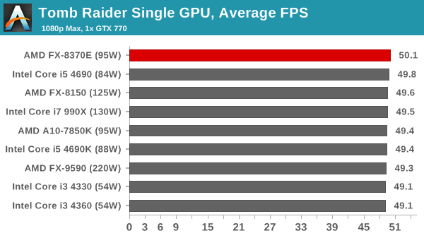 http://images.anandtech.com/graphs/graph8427/67493.png