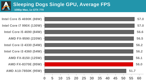 http://images.anandtech.com/graphs/graph8427/67494.png