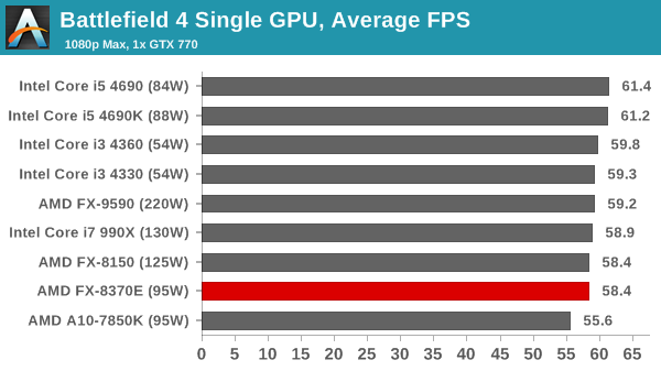 http://images.anandtech.com/graphs/graph8427/67495.png