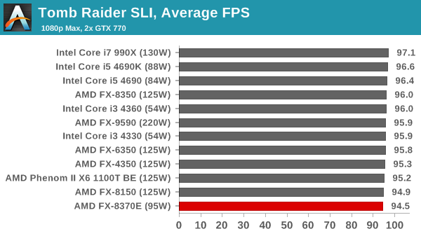 Fx 8350 gtx discount 980