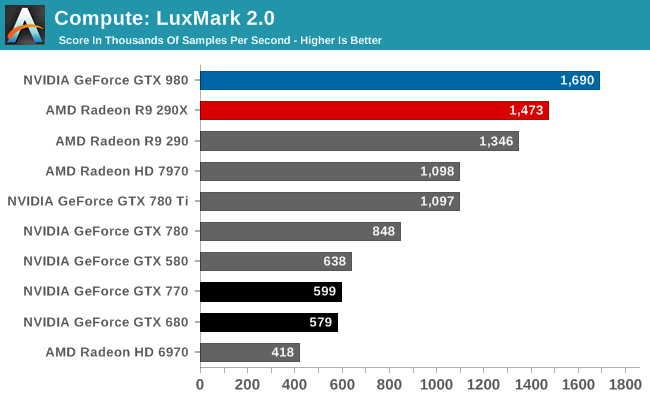 Nvidia gtx best sale 970 hashrate