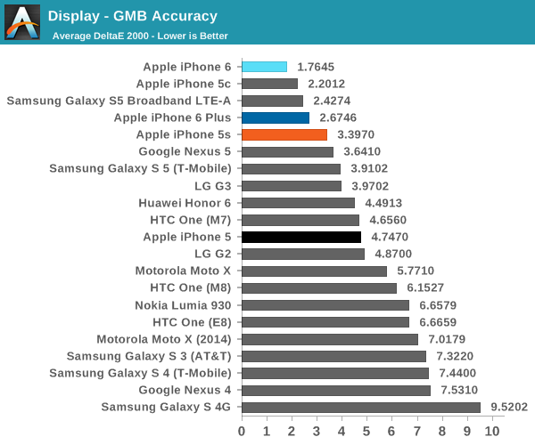 Display - GMB Accuracy