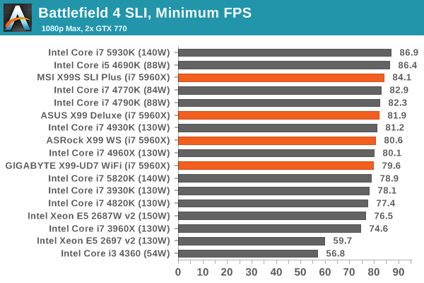 http://images.anandtech.com/graphs/graph8557/67882.png