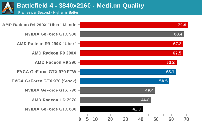 Battlefield 4 - 3840x2160 - Medium Quality