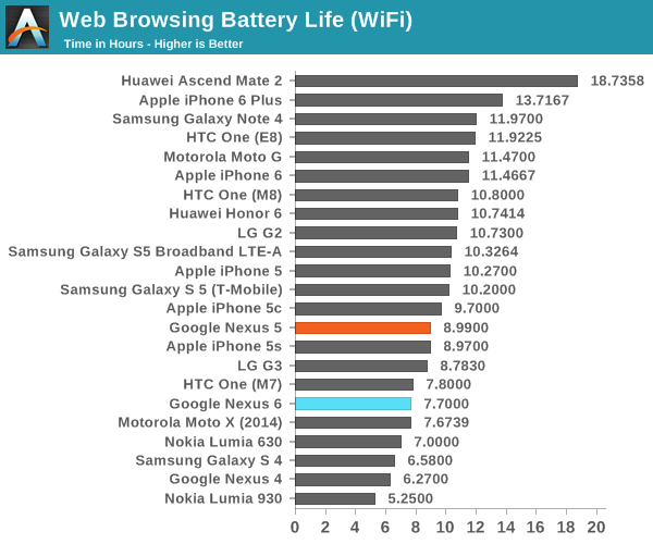 http://images.anandtech.com/graphs/graph8687/69109.png