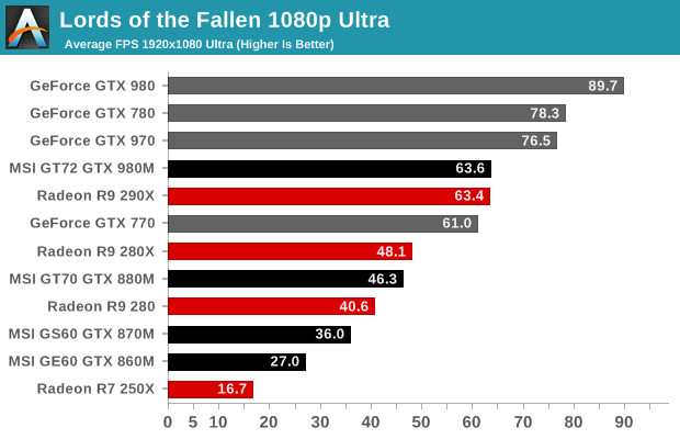 Lords of the Fallen 1080p Ultra