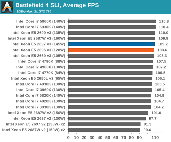 http://images.anandtech.com/graphs/graph8730/69373 .png