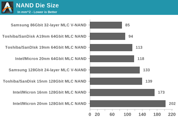 http://images.anandtech.com/graphs/graph8749/69685.png