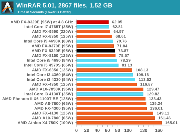 WinRAR 5.01, 2867 xe/files, 1.52 GB