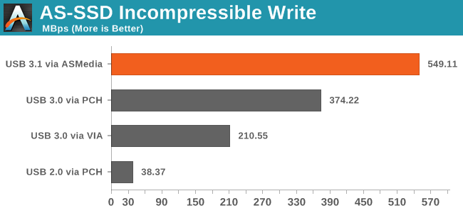 AS-SSD Incompressible Write