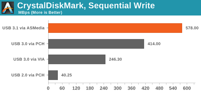 CrystalDiskMark, Sequential Write