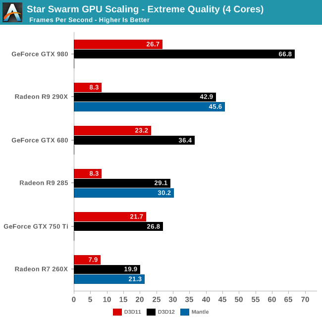 AMD Confirms GCN Cards Don't Feature Full DirectX 12 Support - Feature  Level 11_1 on GCN 1.0, Feature Level 12_0 on GCN 1.1/1.2