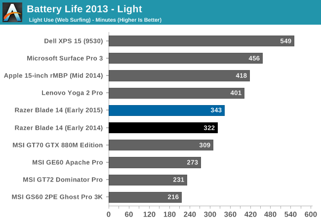 Gaming Battery Life – NVIDIA Battery Boost