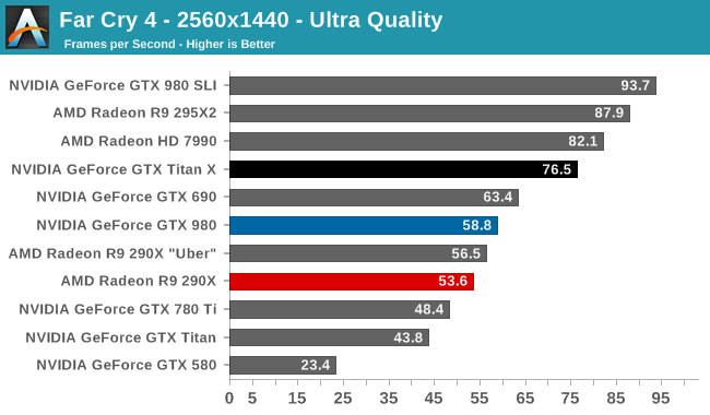 http://images.anandtech.com/graphs/graph9059/72511.png