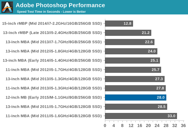 Adobe Photoshop For Intel Mac