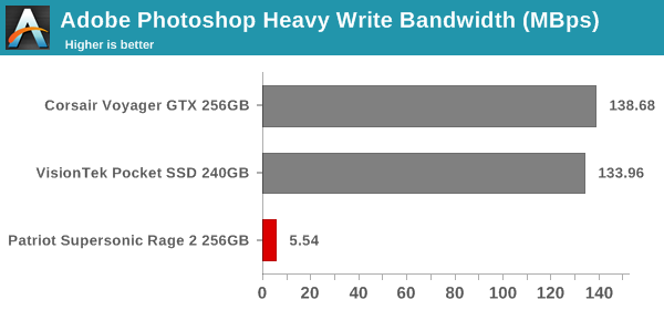 robocopy - Photoshop Heavy Write