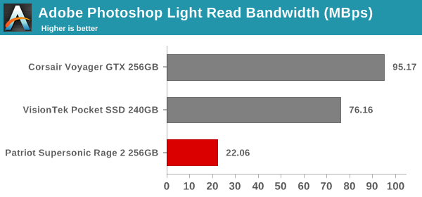 robocopy - Photoshop Light Read