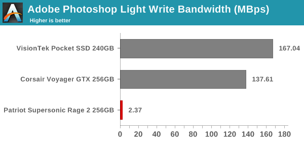 robocopy - Photoshop Light Write