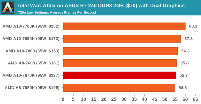 http://images.anandtech.com/graphs/graph9307/74864.png