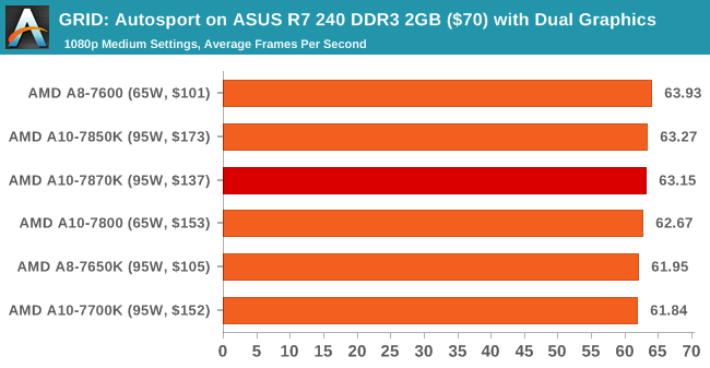 http://images.anandtech.com/graphs/graph9307/74867.png