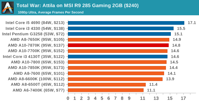 http://images.anandtech.com/graphs/graph9307/74872.png