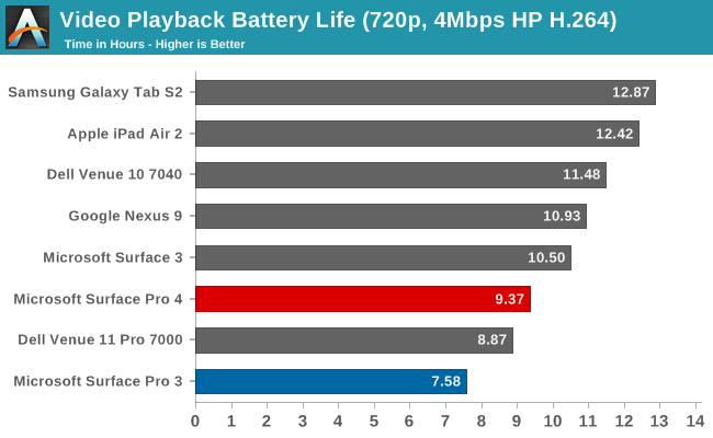 http://images.anandtech.com/graphs/graph9727/78123.png