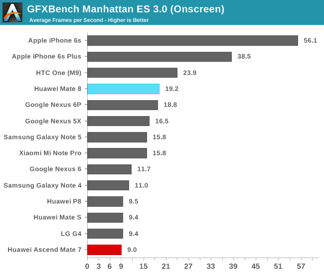 GFXBench Manhattan ES 3.0 (Onscreen)