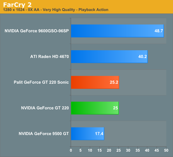 http://images.anandtech.com/graphs/gt220_101209014938/20414.png