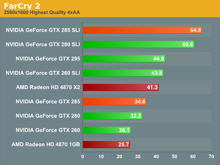 Gtx 295 online sli