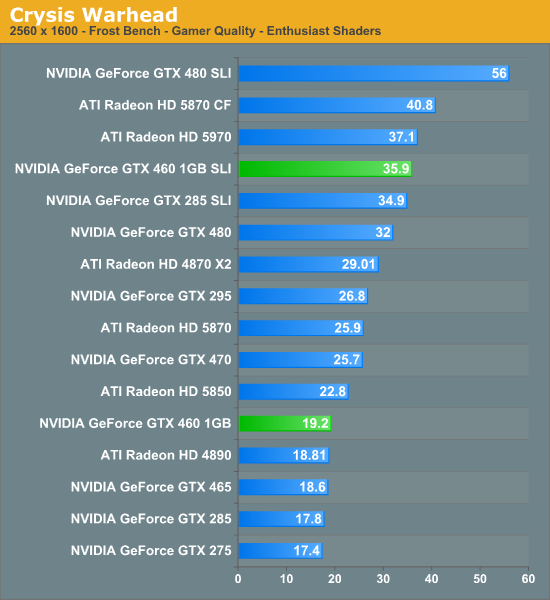 XcvcX - How to rate a graphic card? - RaGEZONE Forums