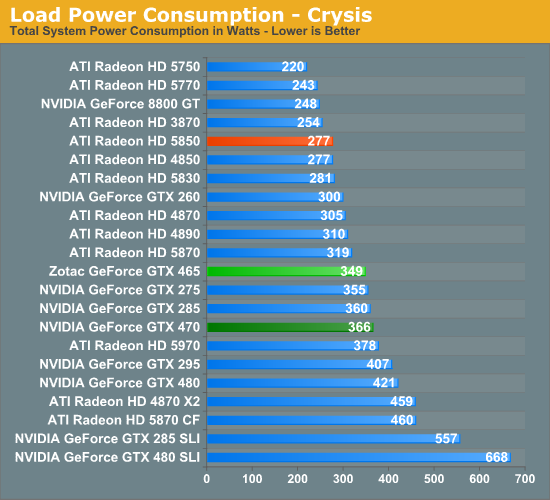 Graphics Card Power Consumption Chart