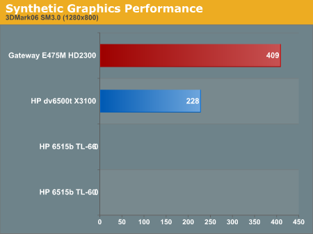 intel integrated graphics media accelerator x3100 driver