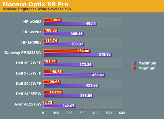 Monaco
Optix XR Pro